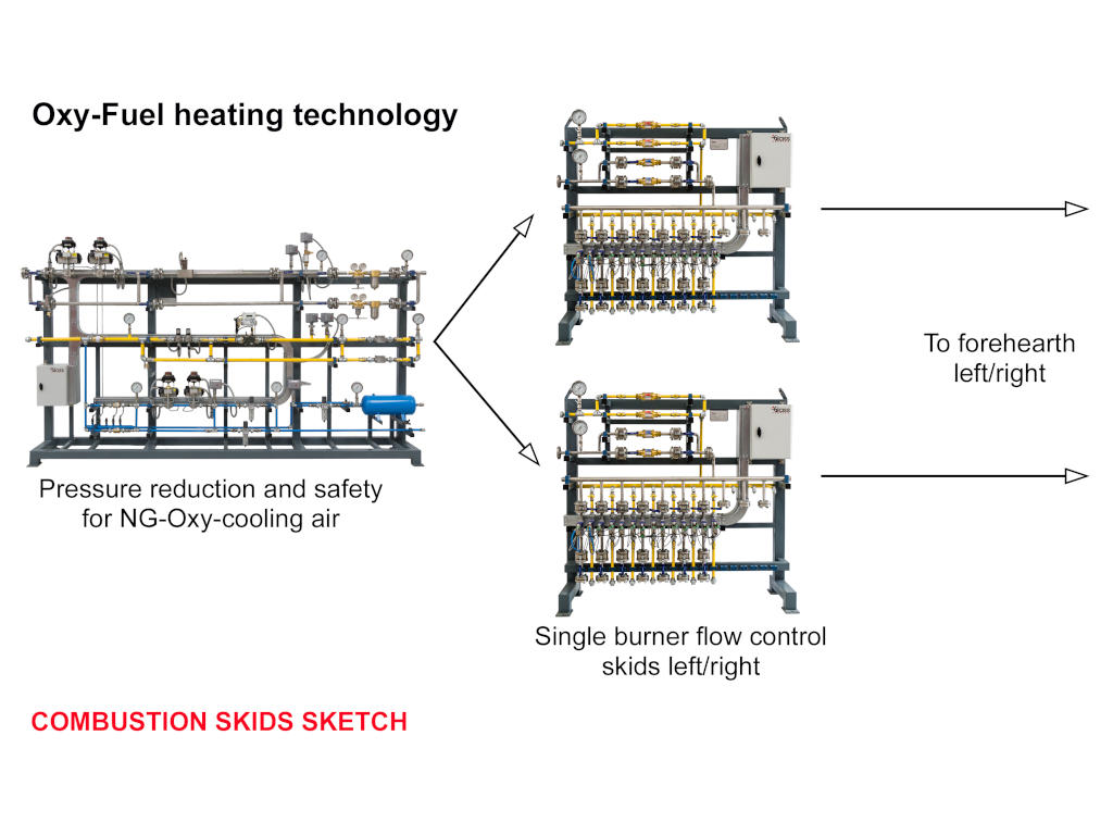 Transformative heating solutions