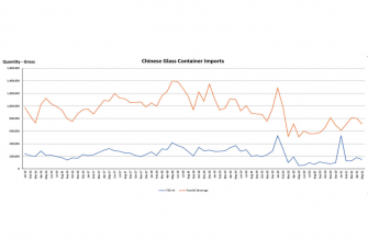 Tracking glass container imports 