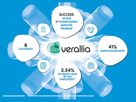 Verallia records strong business recovery in Q2