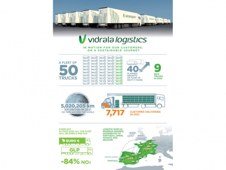 Vidrala grows transport fleet to reduce fuel consumption