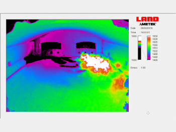 In-furnace thermal glass surveys