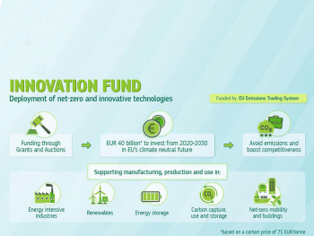 Emissions trading scheme funds vital research for clean technologies.