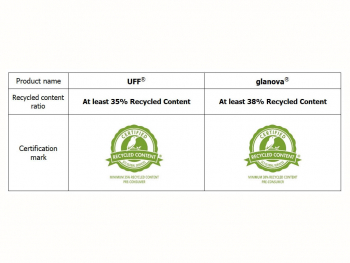 Certified recycled contents of NSG products UFF and glanova.