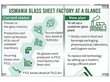 Usmania Glass plans to set up a new container glass plant